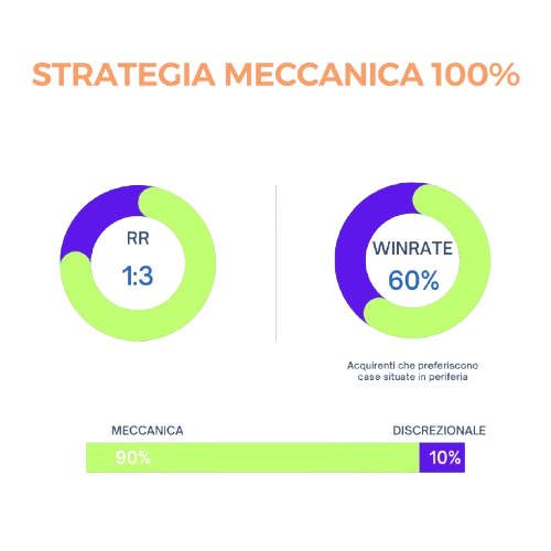 Foreground Statistics